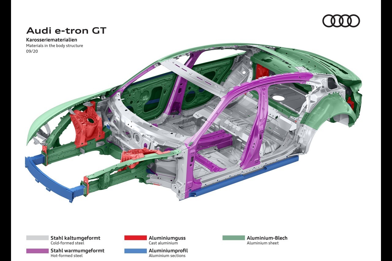 Audi e-tron GT, fasi di sviluppo e produzione: immagini ufficiali