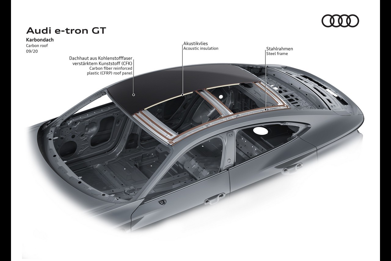 Audi e-tron GT, fasi di sviluppo e produzione: immagini ufficiali