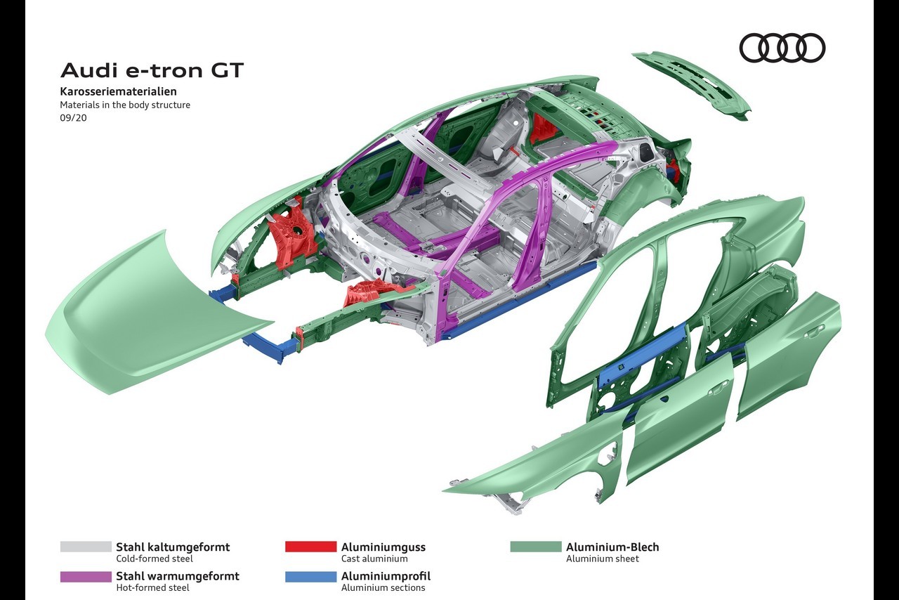 Audi e-tron GT, fasi di sviluppo e produzione: immagini ufficiali