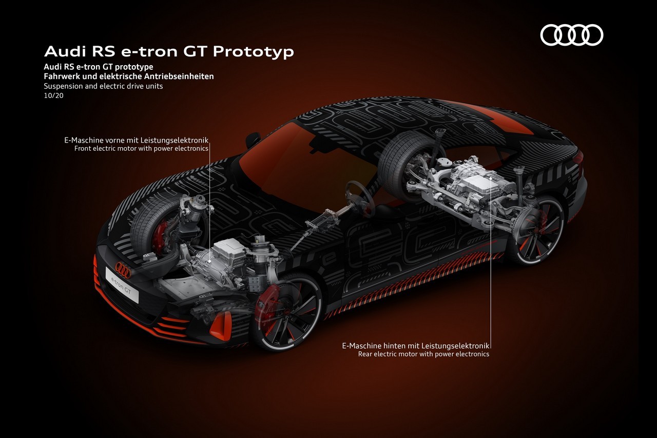 Audi e-tron GT, fasi di sviluppo e produzione: immagini ufficiali