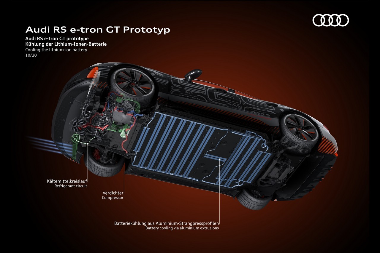 Audi e-tron GT, fasi di sviluppo e produzione: immagini ufficiali