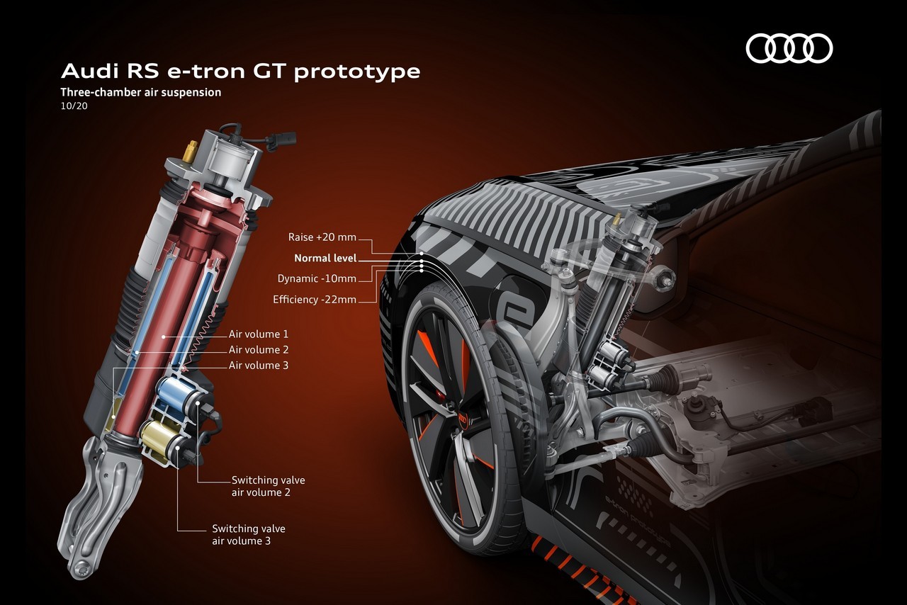 Audi e-tron GT, fasi di sviluppo e produzione: immagini ufficiali