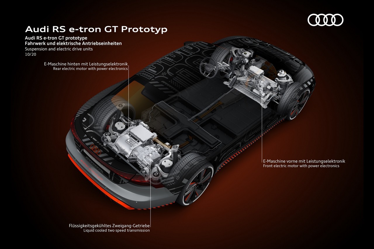 Audi e-tron GT, fasi di sviluppo e produzione: immagini ufficiali