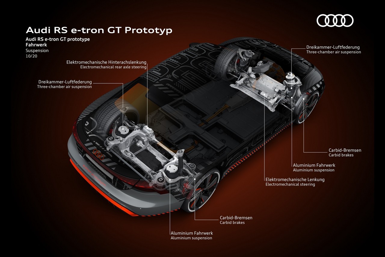 Audi e-tron GT, fasi di sviluppo e produzione: immagini ufficiali