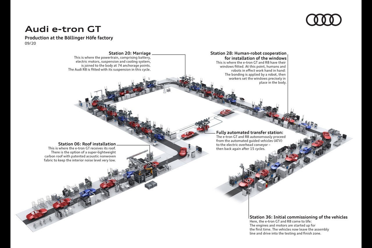 Audi e-tron GT, fasi di sviluppo e produzione: immagini ufficiali