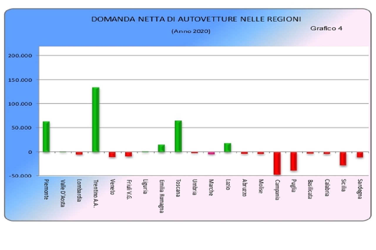 Annuario statistico ACI 2021: le tabelle