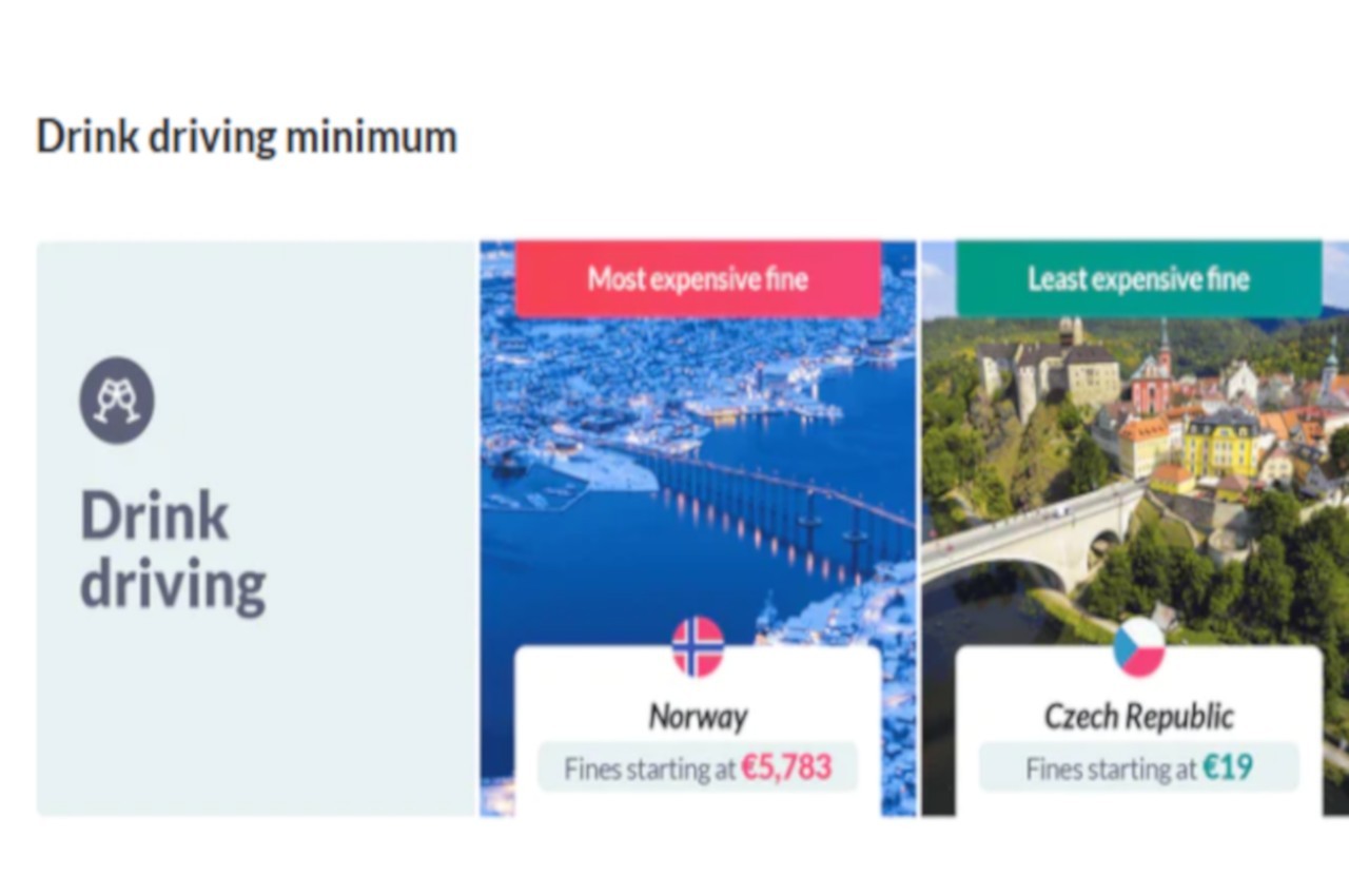 Autovelox, entità delle sanzioni, limiti di velocità, cellulare alla guida, passaggio col rosso: tabella rapporto Zutobi 2021 Europa