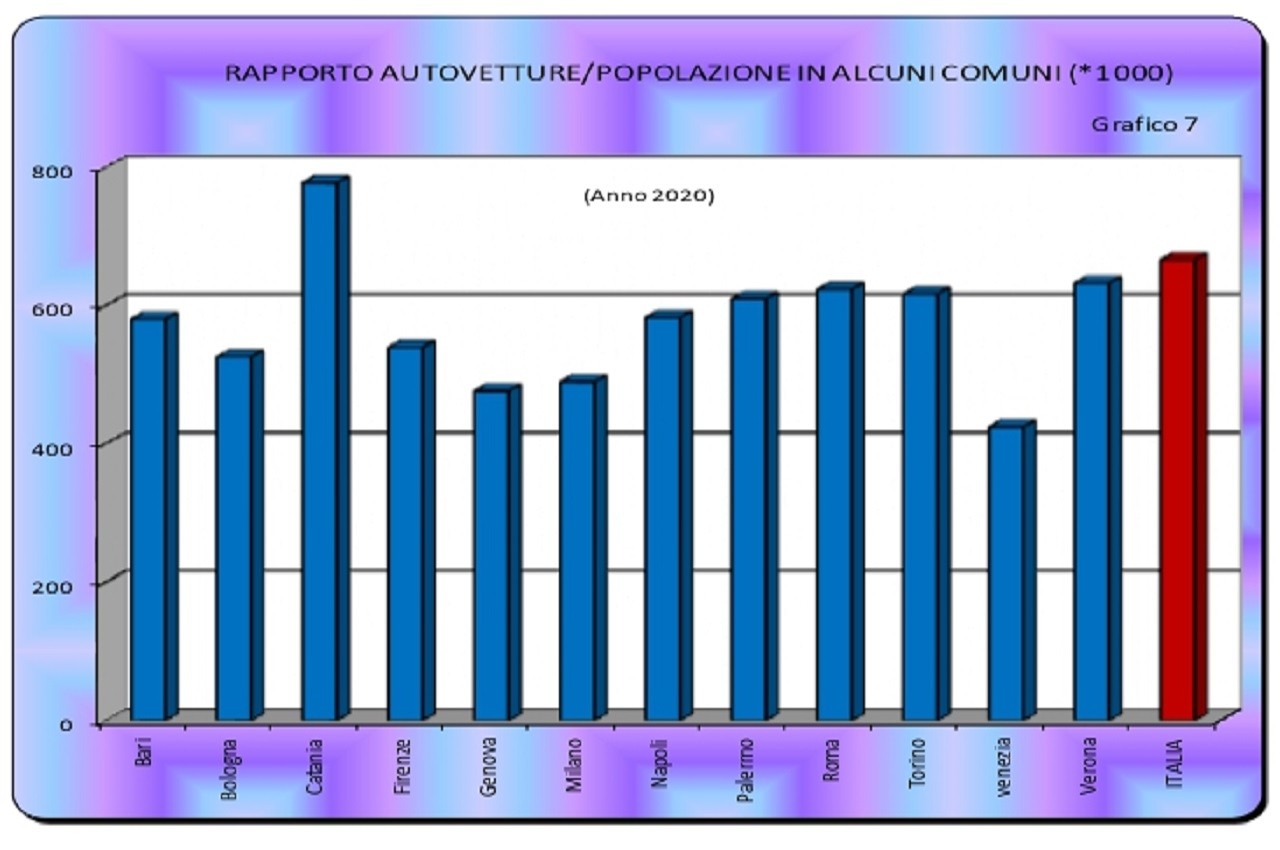 Annuario statistico ACI 2021: le tabelle