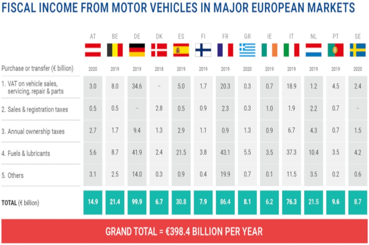 Tabelle Europa Acea Tax Guide 2021