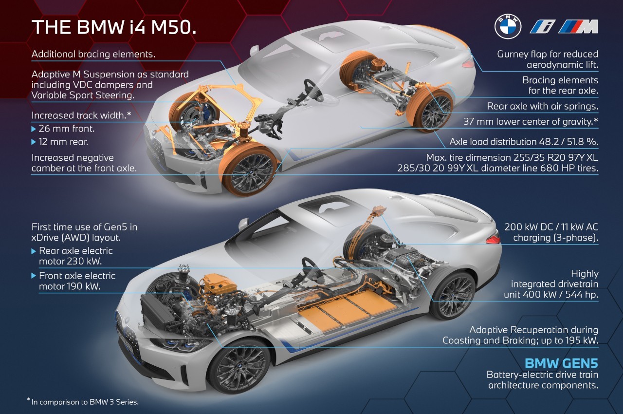 Bmw i4 2021, tecnica e produzione: immagini ufficiali