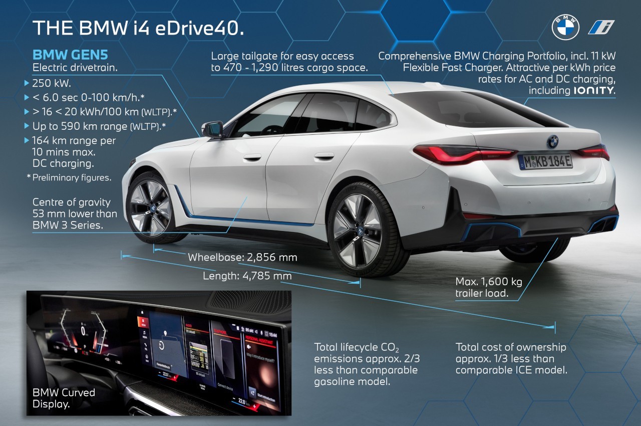 Bmw i4 2021, tecnica e produzione: immagini ufficiali