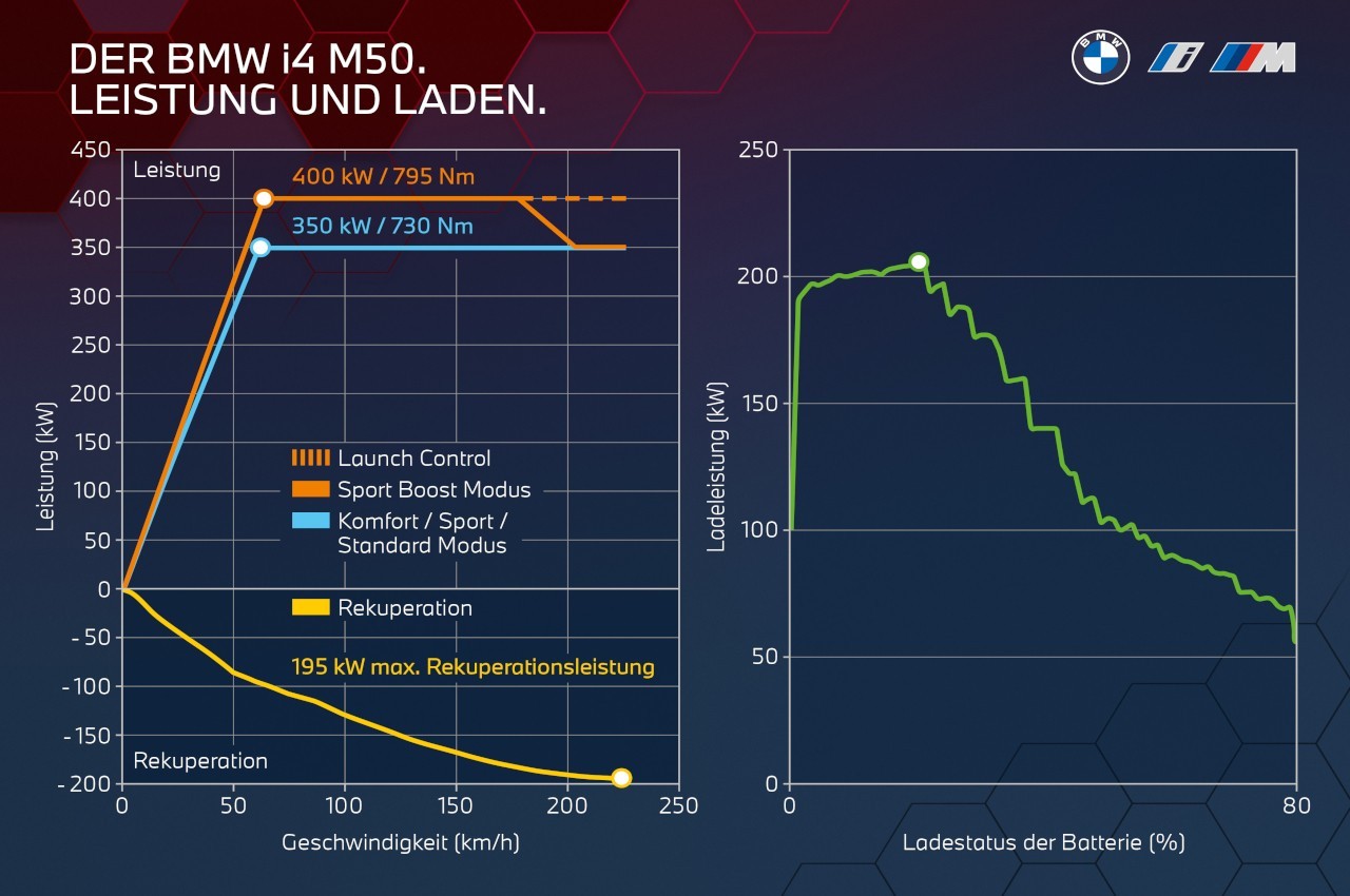 Bmw i4 2021, tecnica e produzione: immagini ufficiali