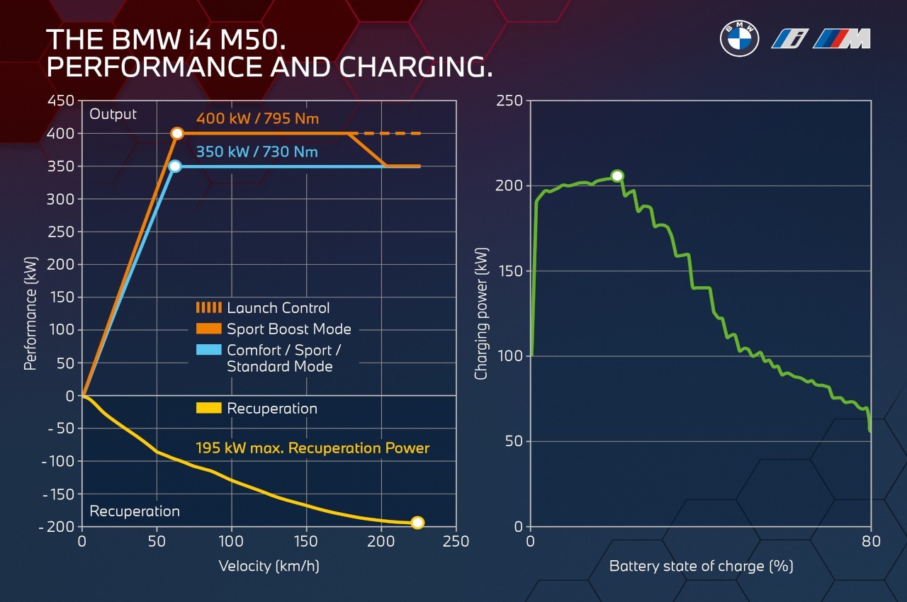 Bmw i4 2021, tecnica e produzione: immagini ufficiali