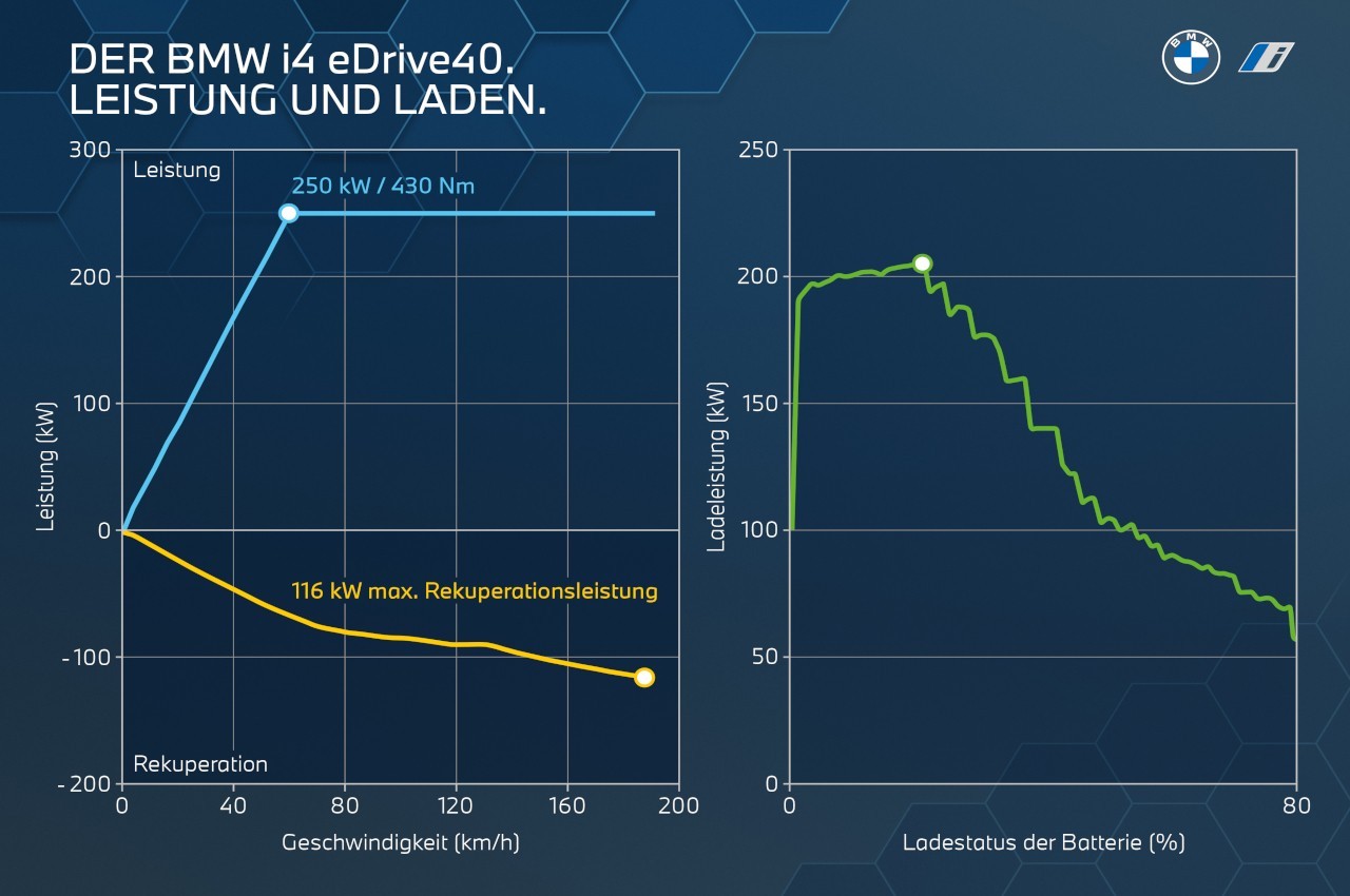 Bmw i4 2021, tecnica e produzione: immagini ufficiali