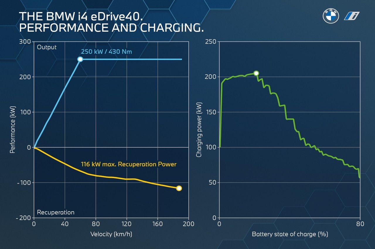 Bmw i4 2021, tecnica e produzione: immagini ufficiali