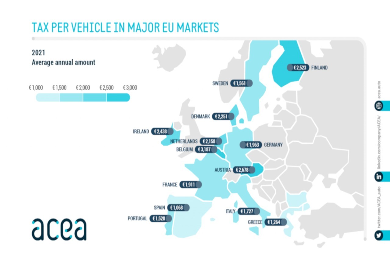 Tabelle Europa Acea Tax Guide 2021