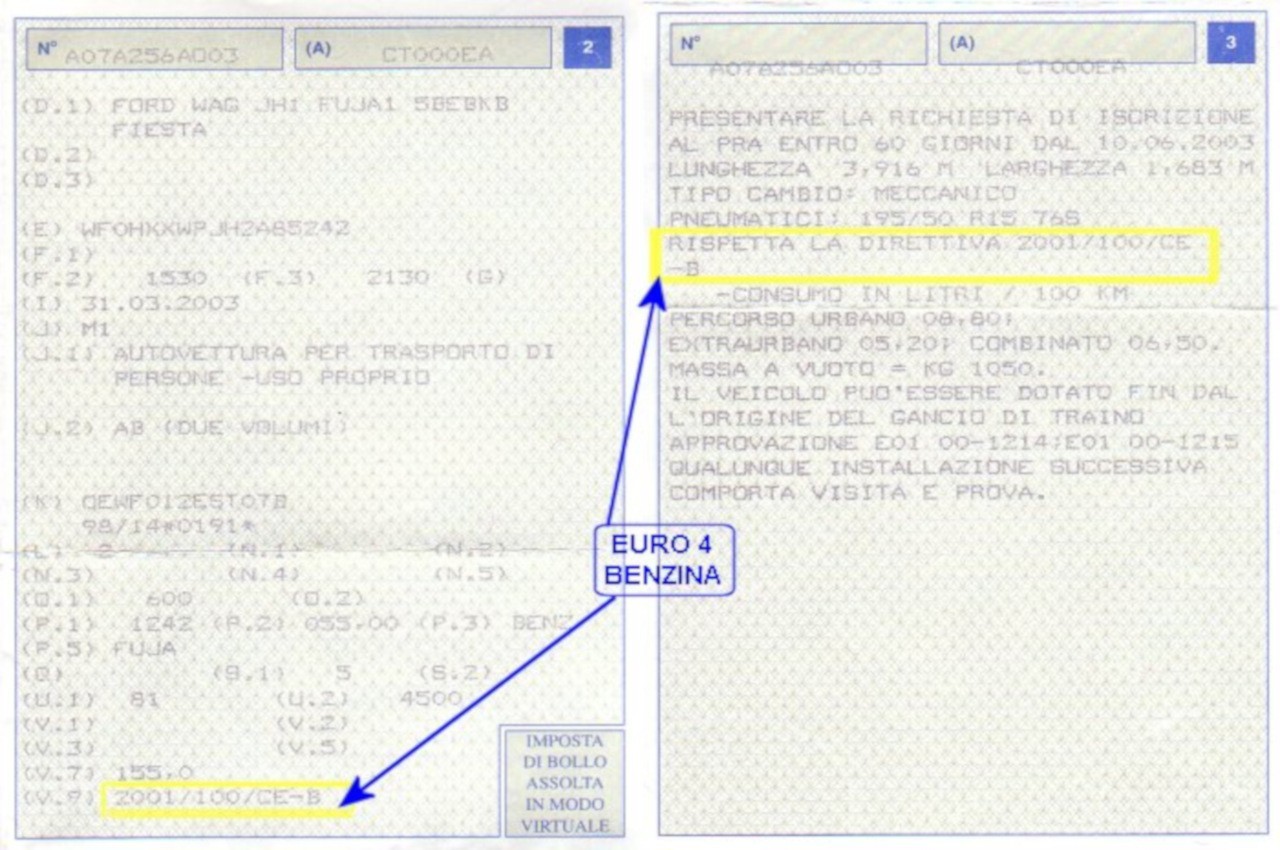 Inquinamento, Euro 4 e carte di circolazione