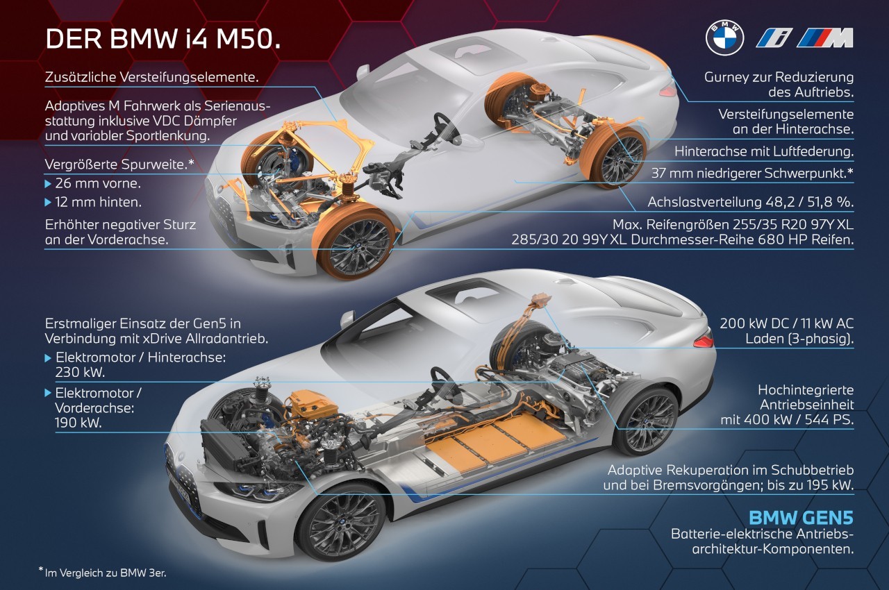 Bmw i4 2021, tecnica e produzione: immagini ufficiali