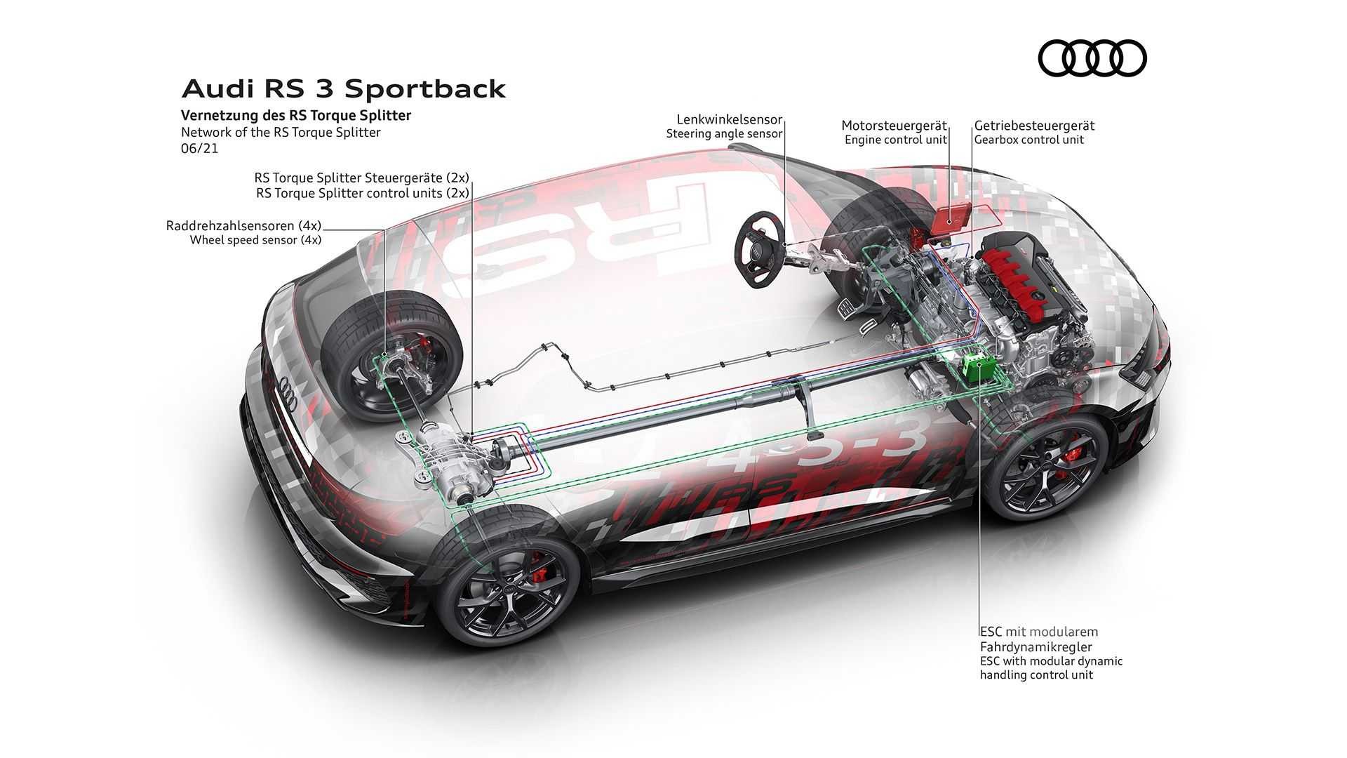 Audi RS3 2021: le immagini dell'anteprima dinamica