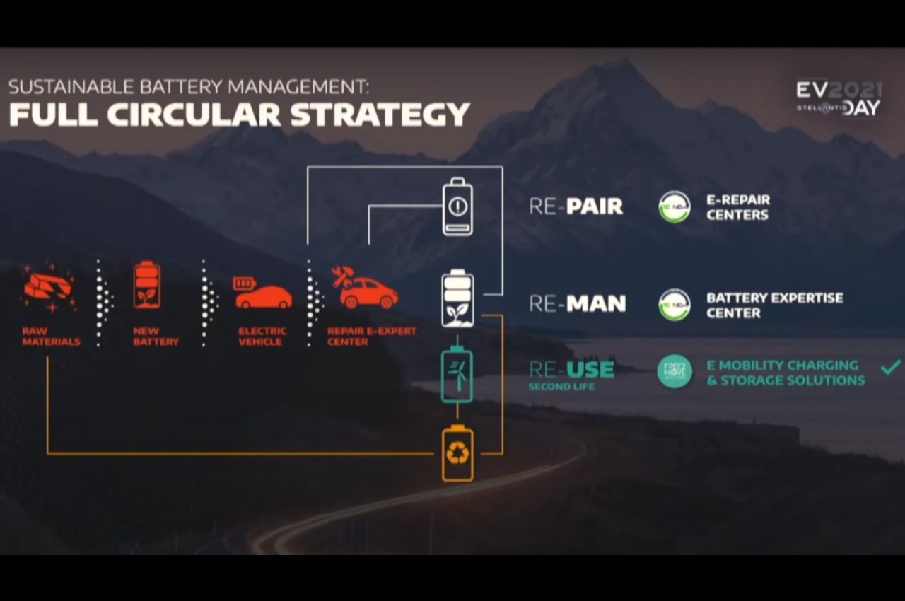 EV Day Stellantis 2021: i punti chiave della strategia di elettrificazione