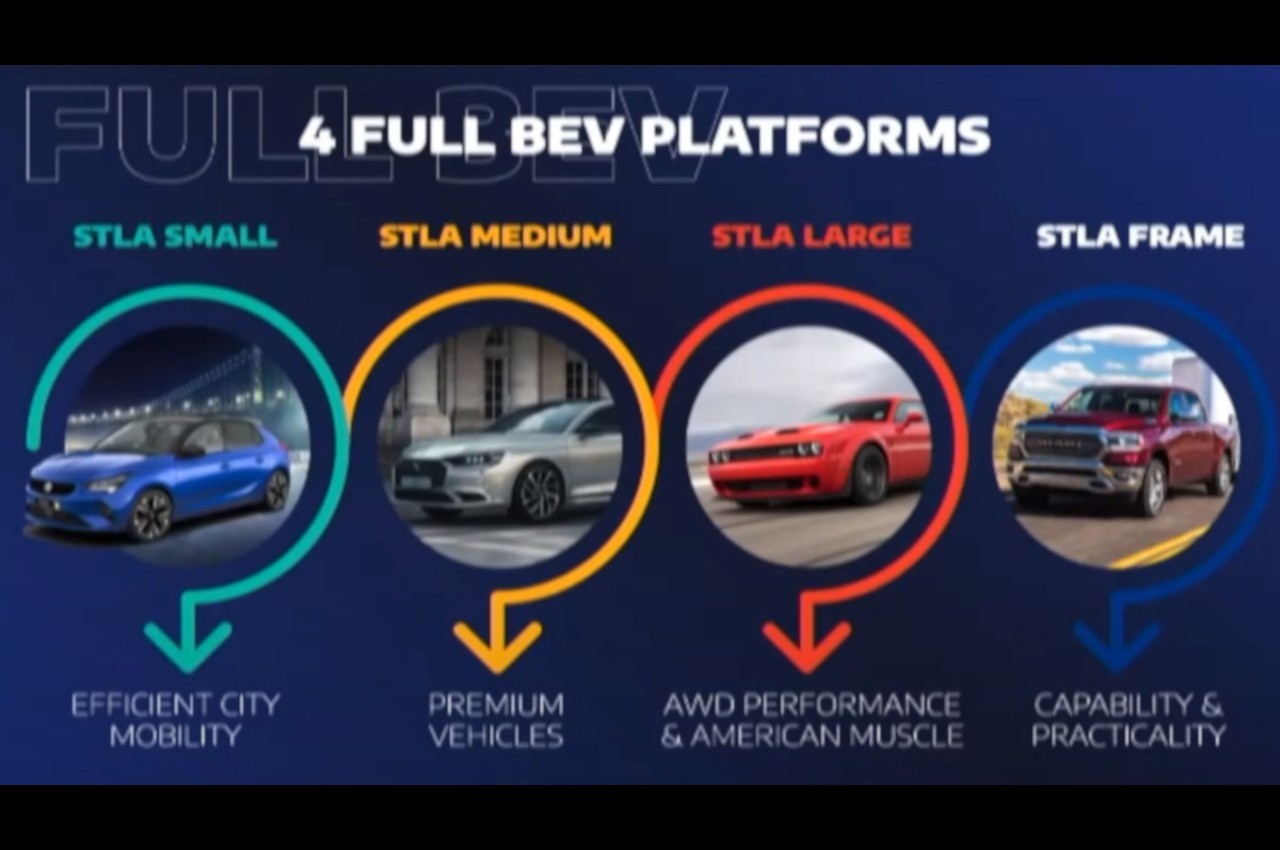 EV Day Stellantis 2021: i punti chiave della strategia di elettrificazione