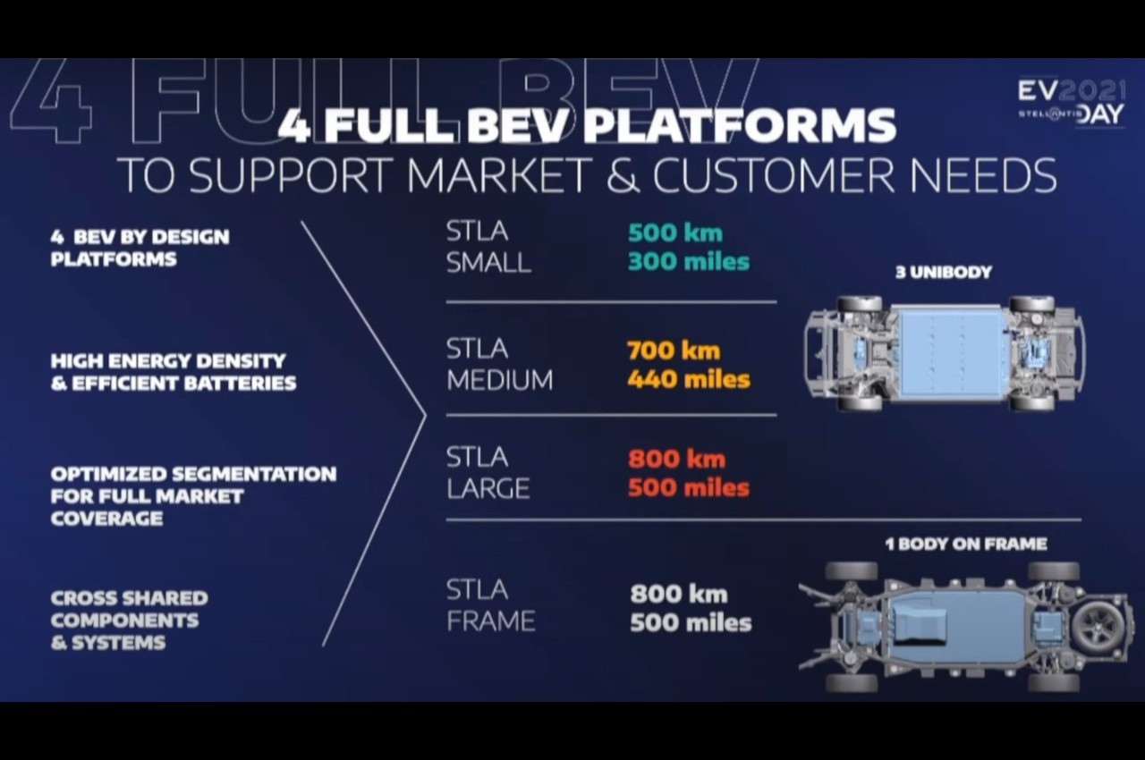 EV Day Stellantis 2021: i punti chiave della strategia di elettrificazione