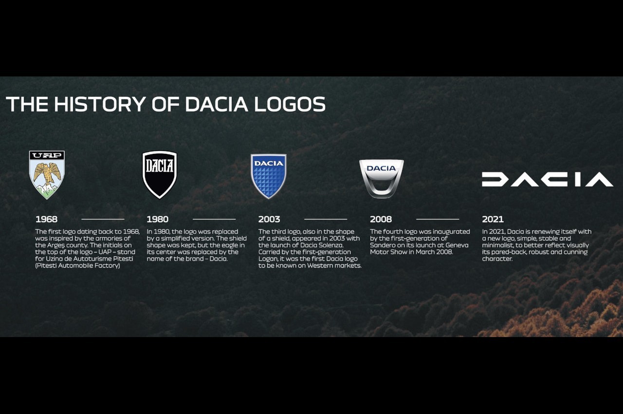 Dacia, il nuovo logo 2021: immagini ufficiali