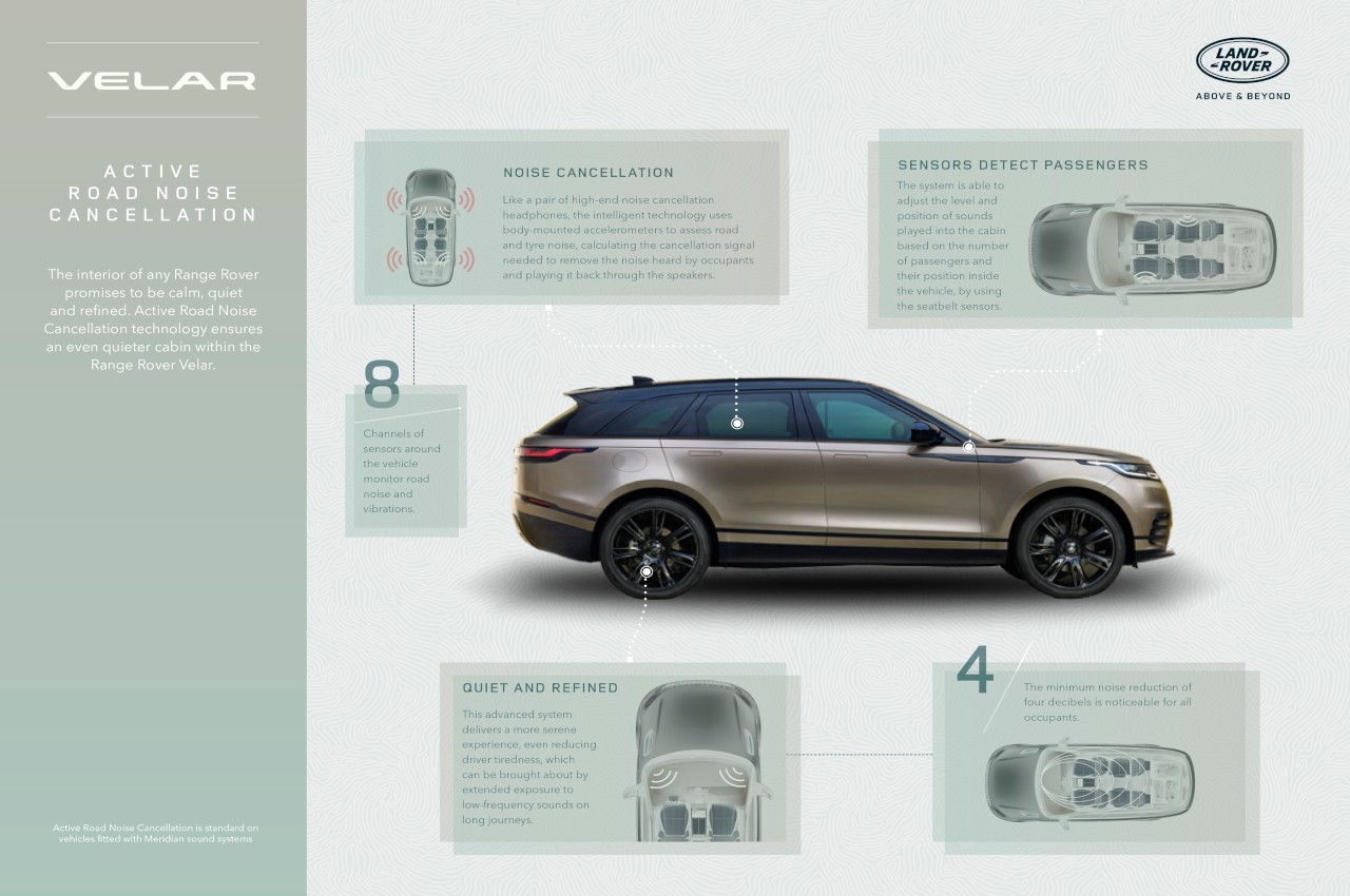 Range Rover Velar 2022, nuovi equipaggiamenti e tecnologie di bordo: immagini ufficiali