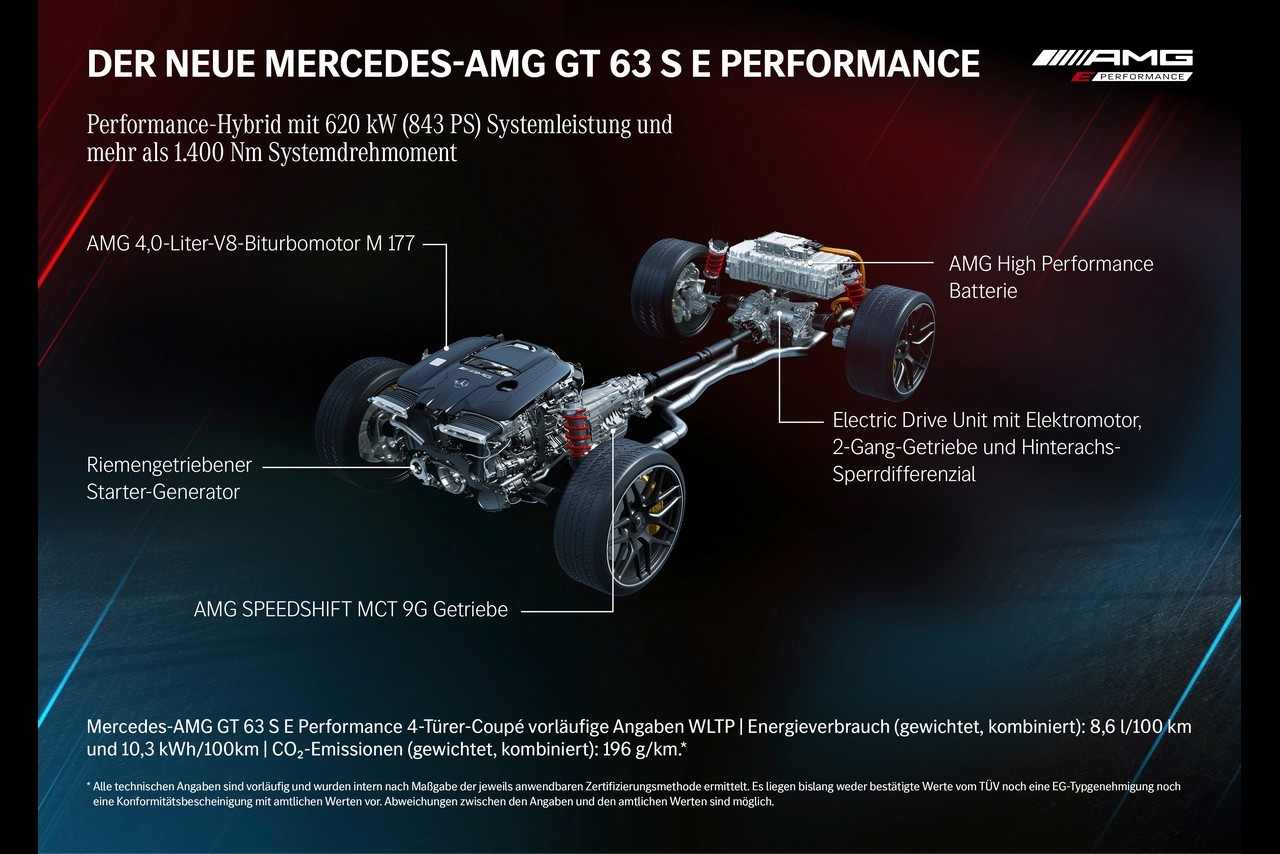 Mercedes-AMG GT 63 S E Performance 2021: immagini ufficiali