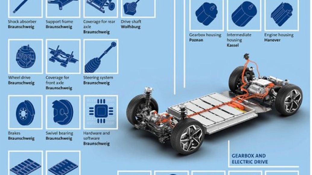 Novità auto: i modelli che debutteranno nel 2022