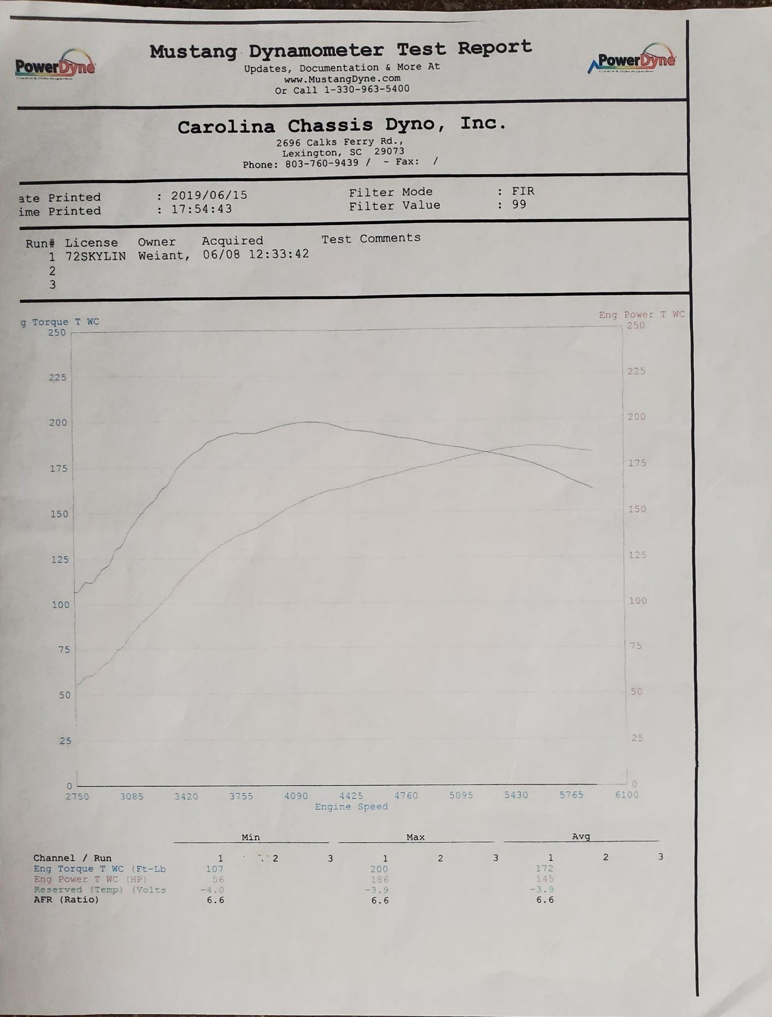 Nissan Skyline GT-R del 1971 in vendita all'asta: le immagini ufficiali