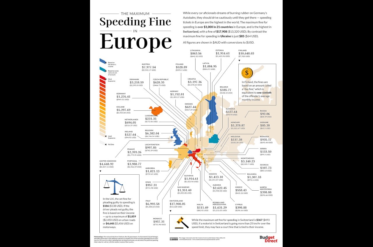 Le multe per eccesso di velocità nel mondo