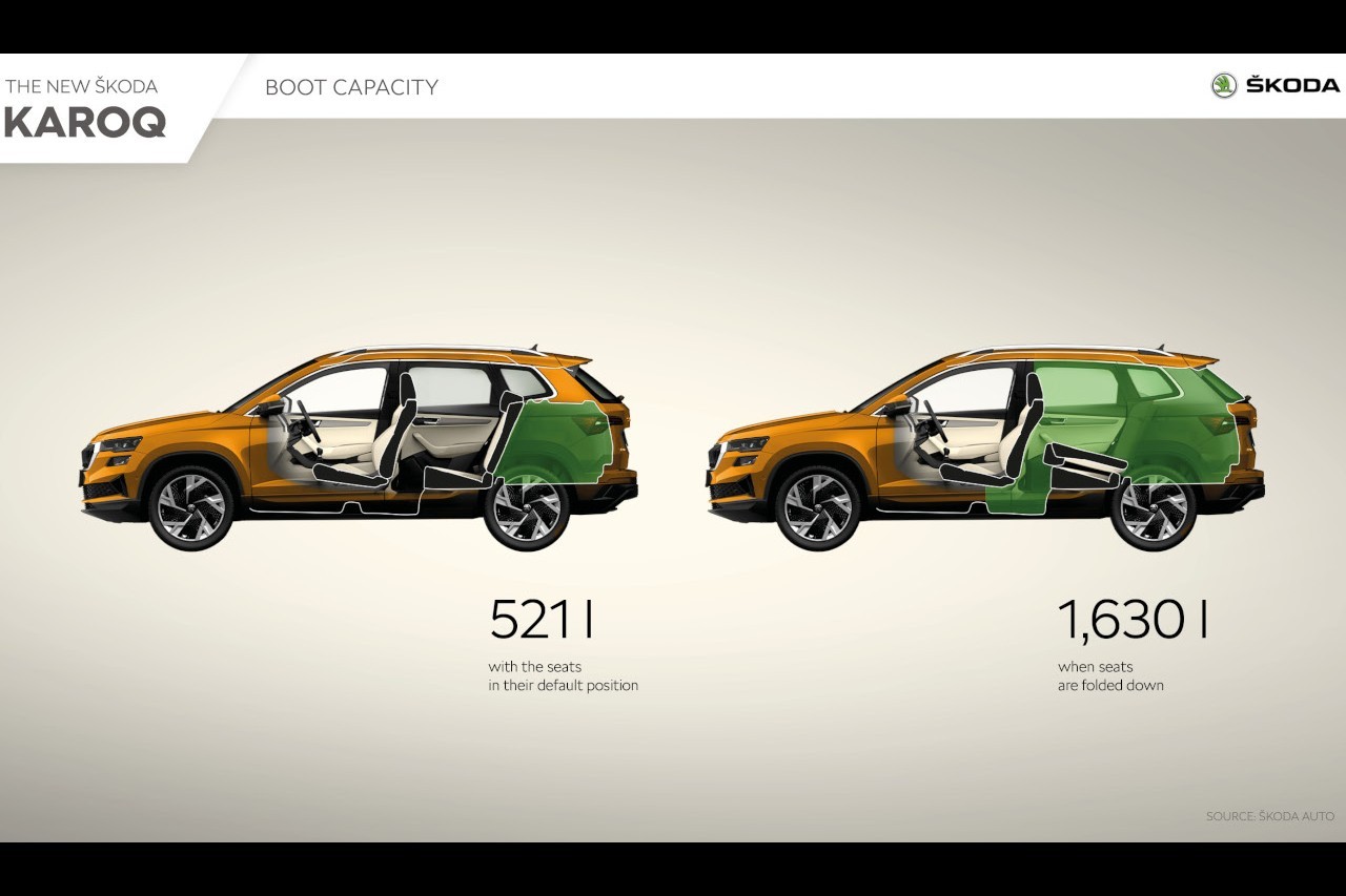 Skoda Karoq 2022: nuove immagini ufficiali