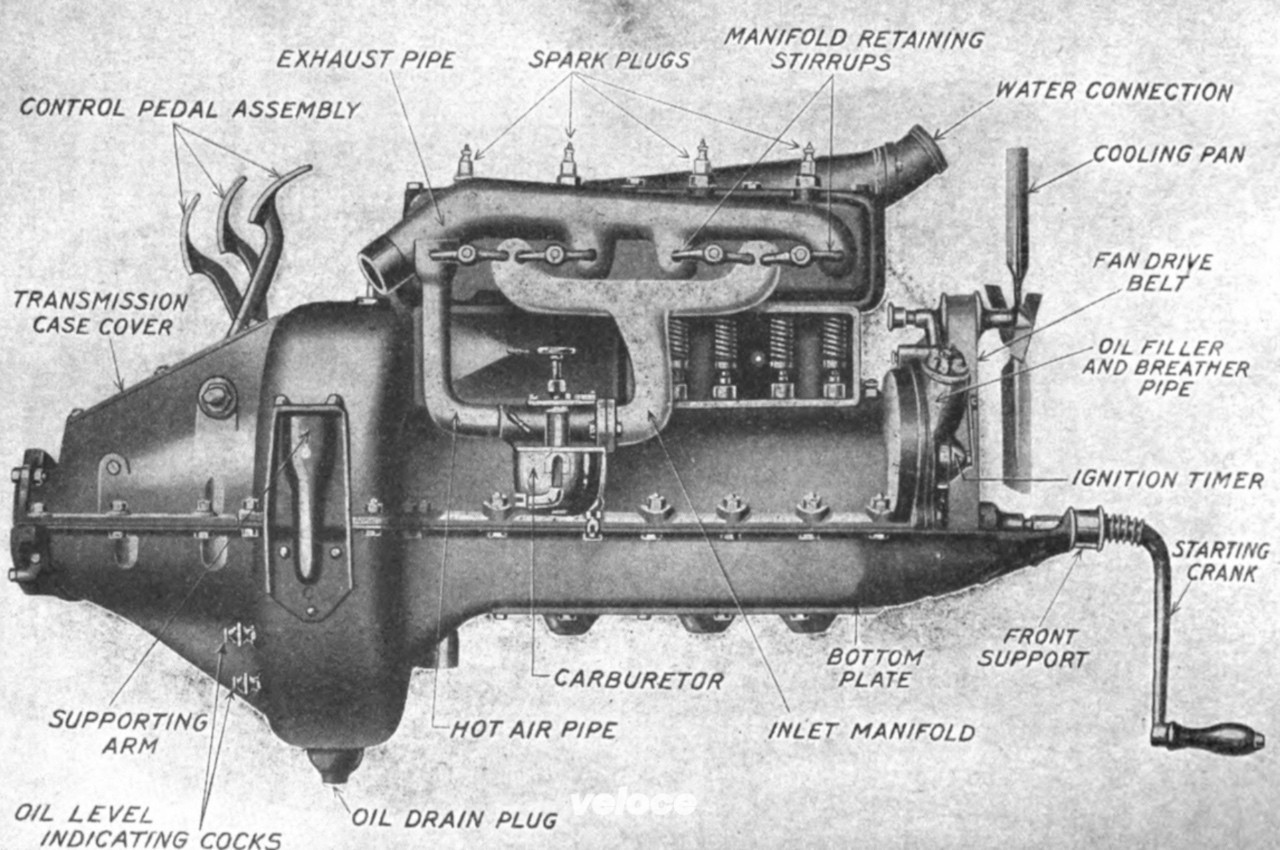 Ford Model T 1908-1927, storia del modello e catena di montaggio