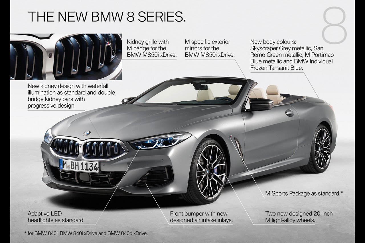 Bmw Serie 8 Coupé, Serie 8 Cabrio e Serie 8 Gran Coupé 2022: immagini ufficiali