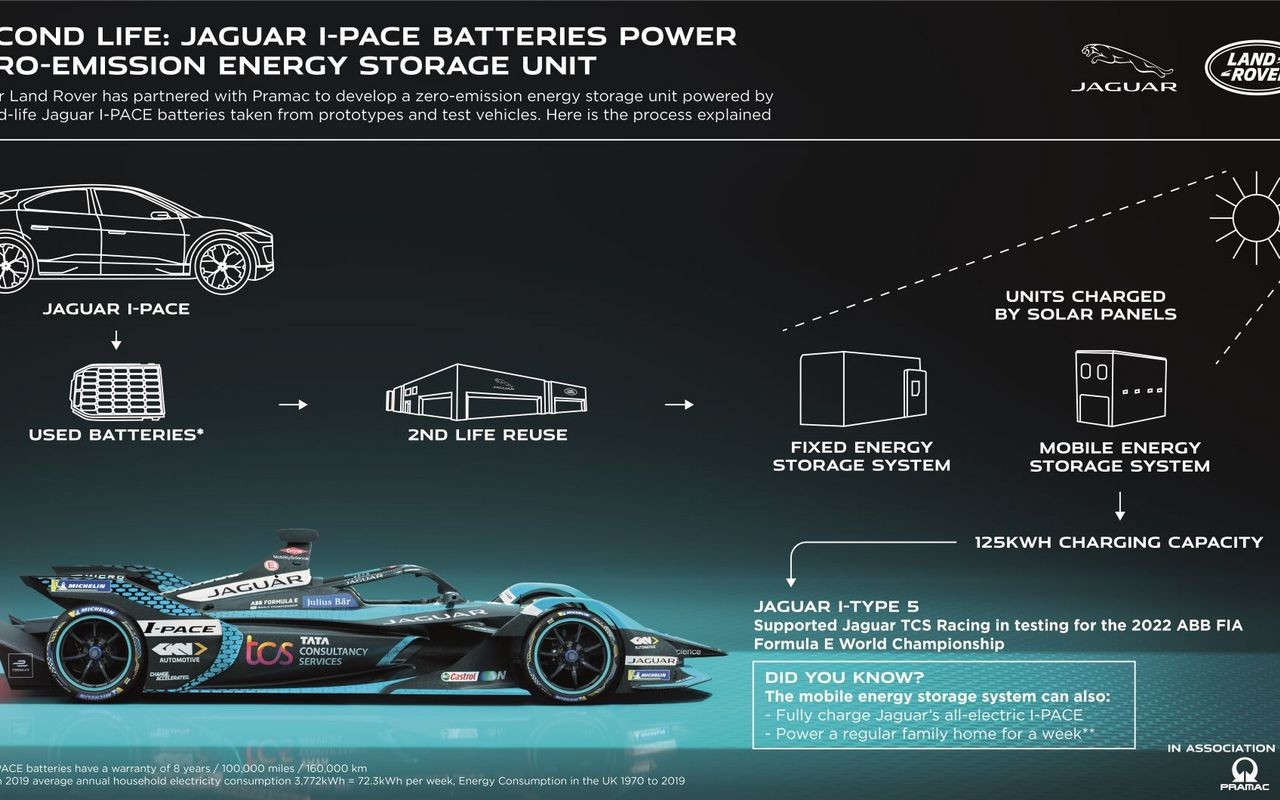 E-Ducation di Jaguar Land Rover Italia: le immagini