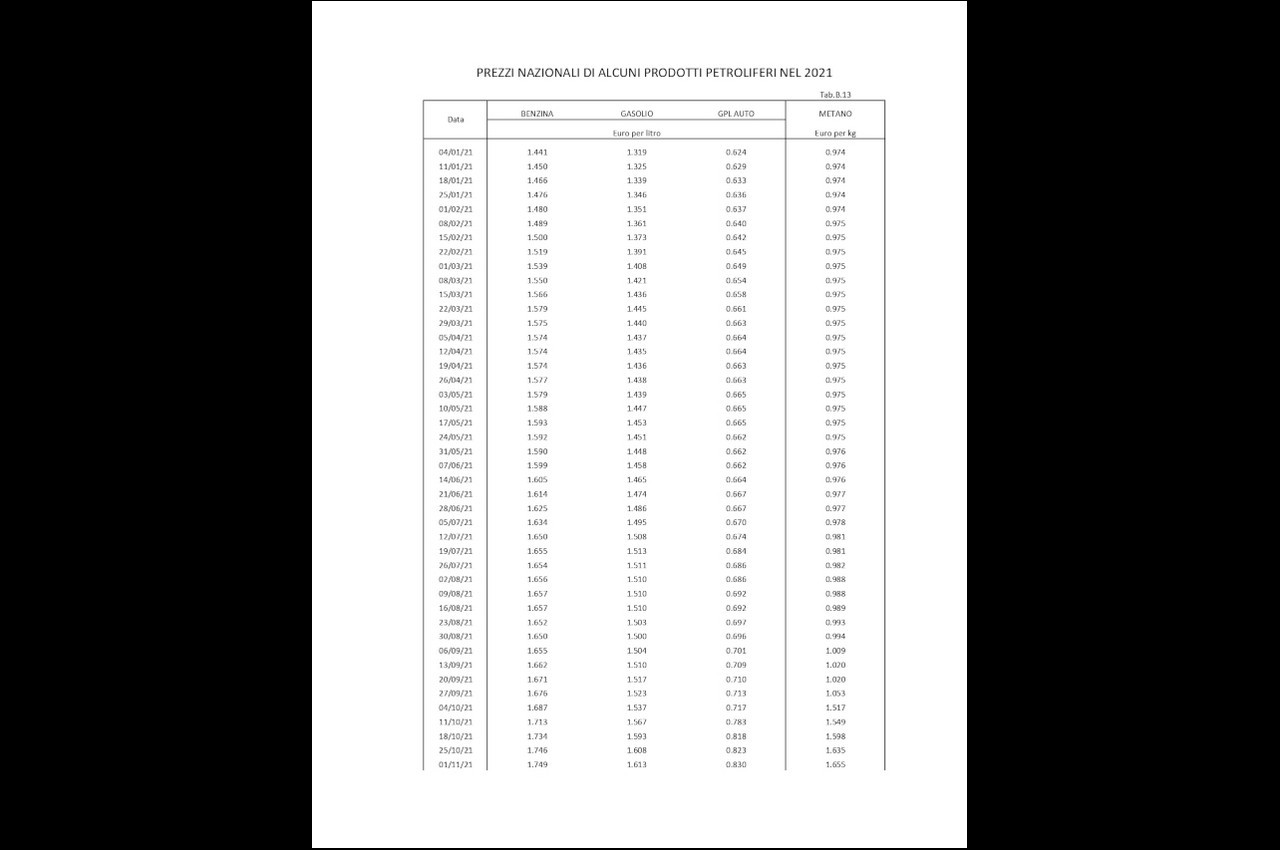 Annuario statistico ACI 2022: tabelle immatricolazioni e spese autoveicoli e carburanti in Italia