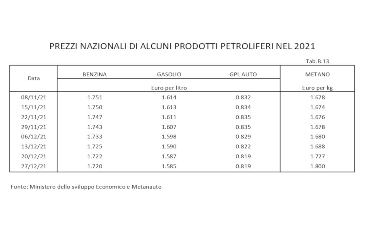 Annuario statistico ACI 2022: tabelle immatricolazioni e spese autoveicoli e carburanti in Italia