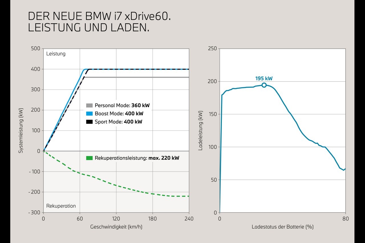 Bmw i7 2022: immagini ufficiali