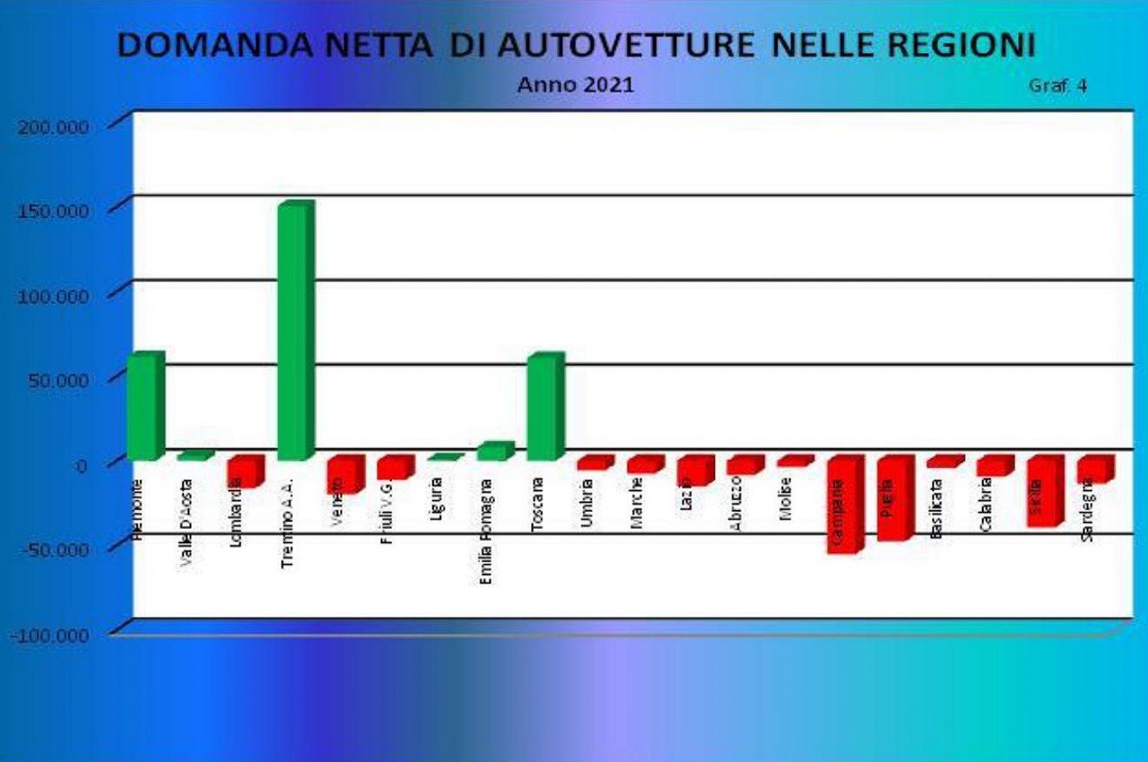 Annuario statistico ACI 2022: tabelle immatricolazioni e spese autoveicoli e carburanti in Italia