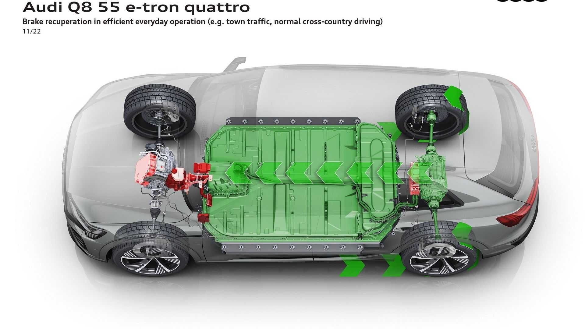 Audi Q8 e-tron: le immagini ufficiali